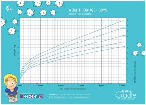 Boys Weight