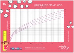 girls-height