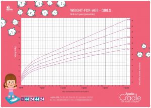 Girls Weight